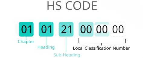 HS Code Fiber Optic Cable Classification: A Comprehensive Guide